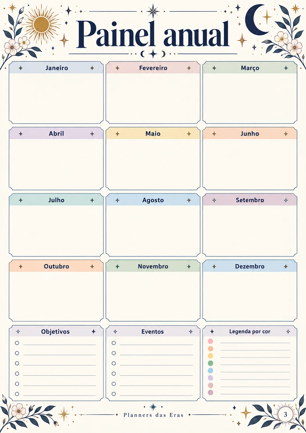Painel anual dos Planners das Eras